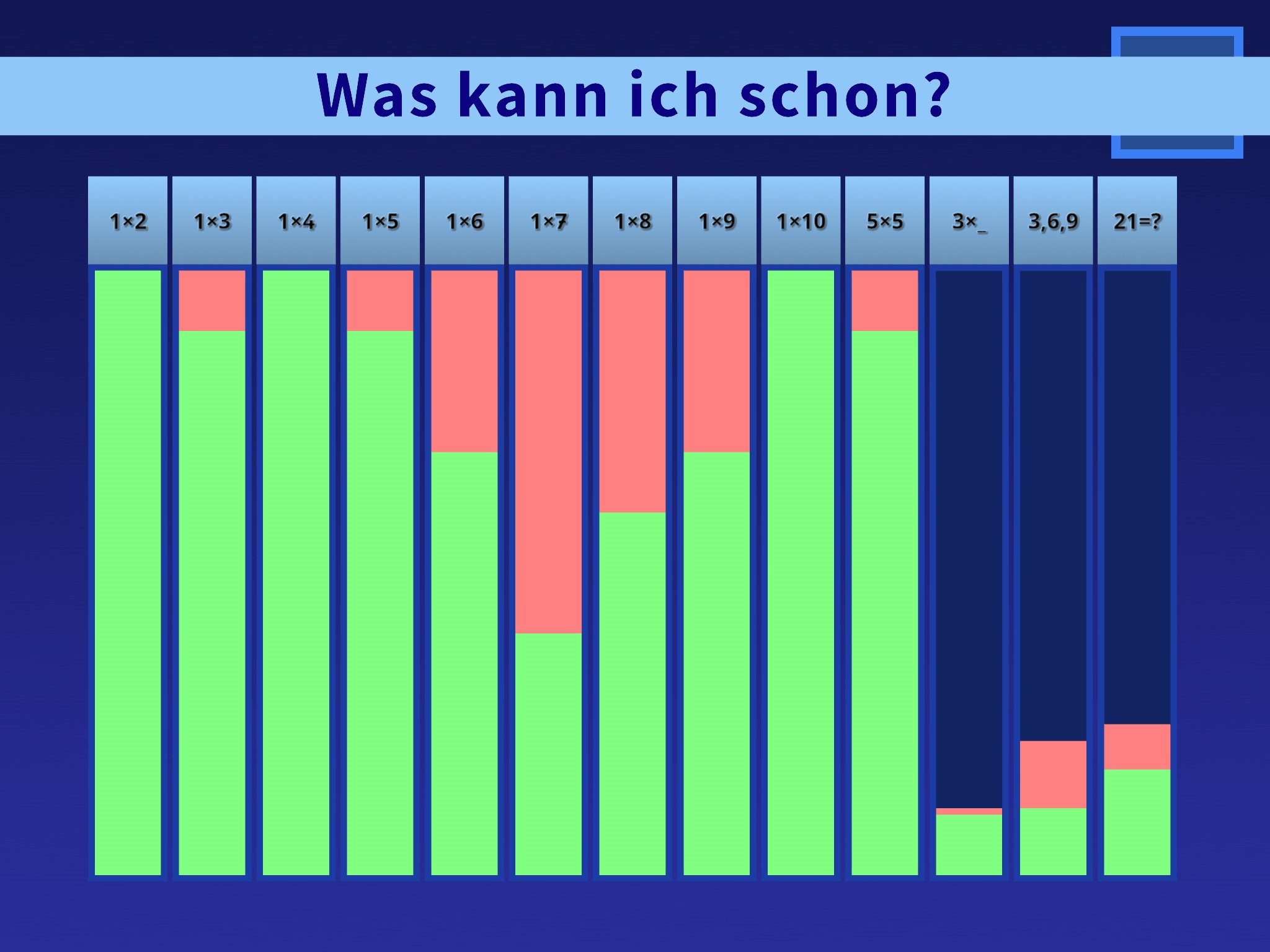 1x1 auf Zeit mit Ablenkung